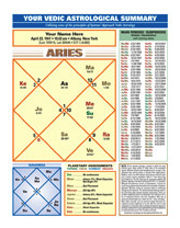 south indian vedic astrology chart
